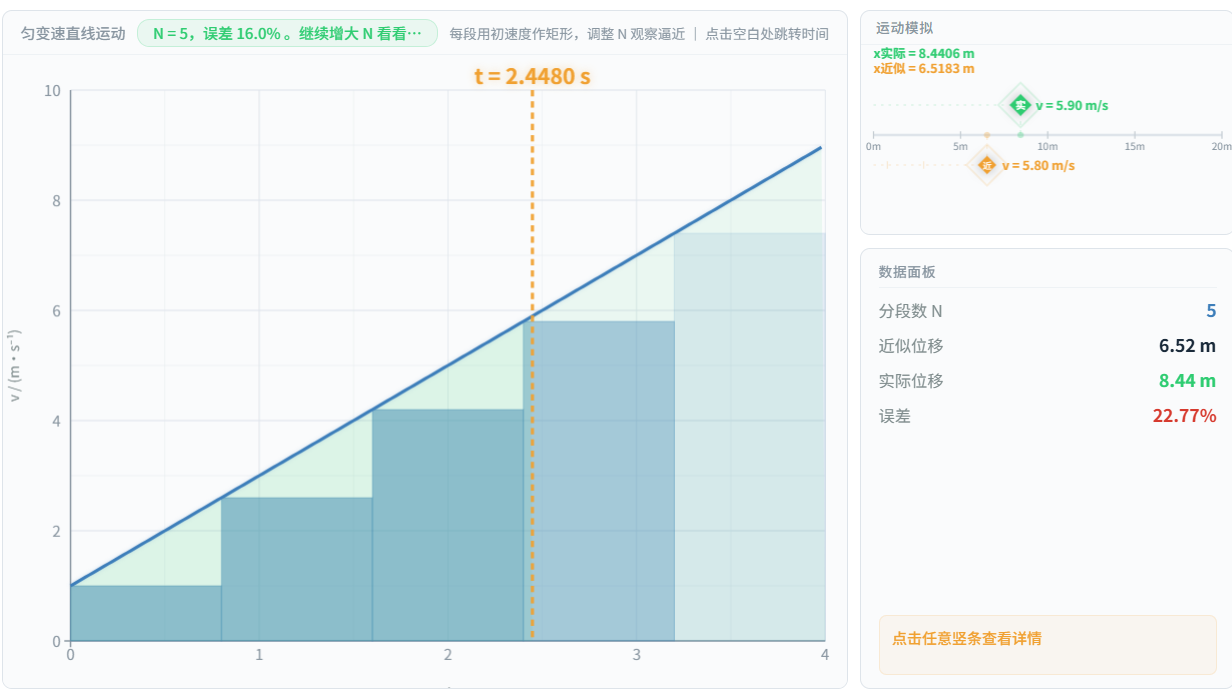 v~t图像位移探究
