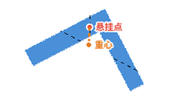 薄板的重心